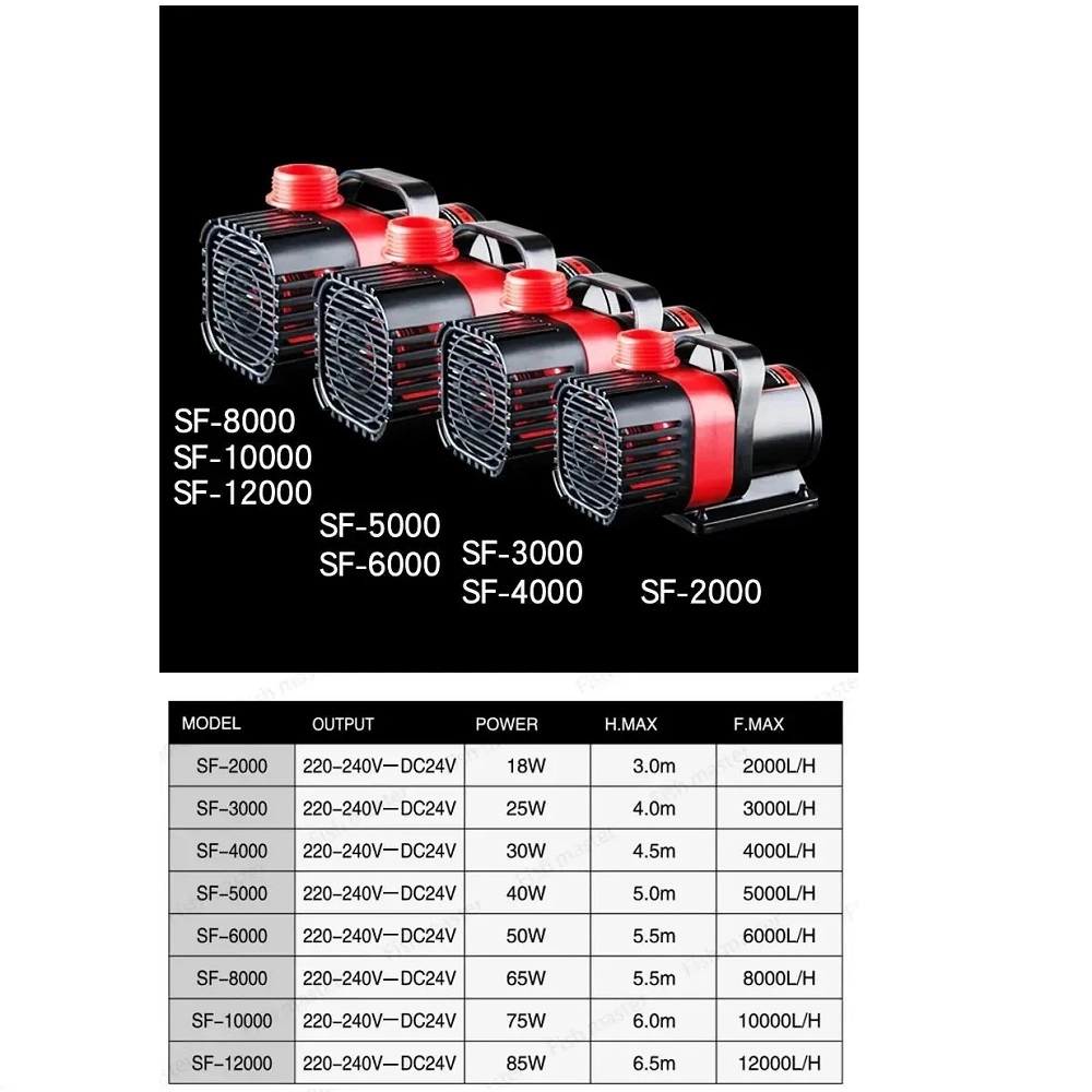 SOBO%20Sf-6000%20Debi%20Kontrollü%20Dc%20Kafa%20Motoru%206000lt/h