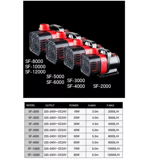 Sobo SF-5000 Debi Kontrollü DC Kafa Motoru 5000Lt/h